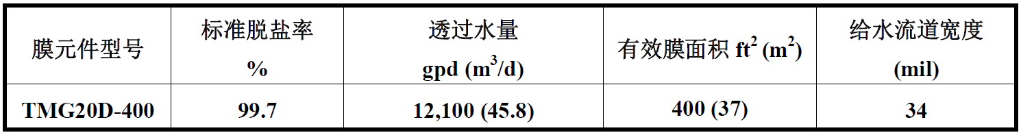 東麗TMG20D-400超低壓反滲透膜參數(shù)表