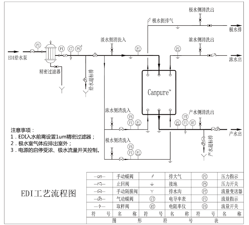 edi超純水設(shè)備工藝流程圖