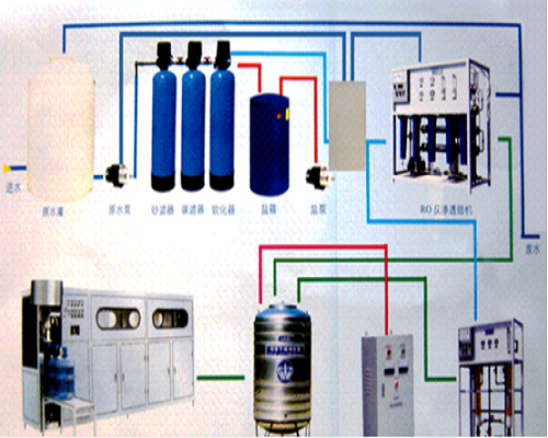反滲透膜工藝流程圖-藍膜