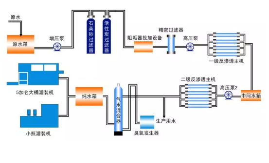 反滲透設(shè)備的安裝分解圖-藍(lán)膜