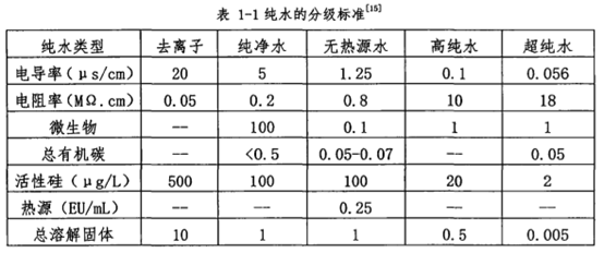 超純水設(shè)備