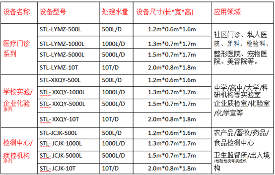 驗檢測防疫中心廢水處理設(shè)備