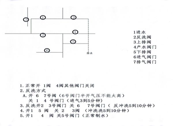 石英砂過(guò)濾器