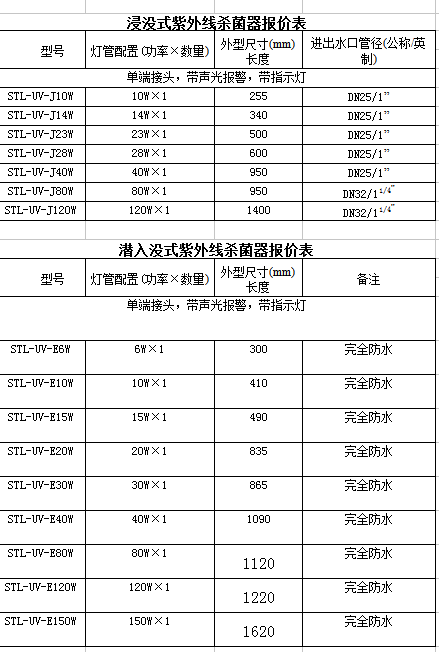 浸沒式紫外線殺菌器