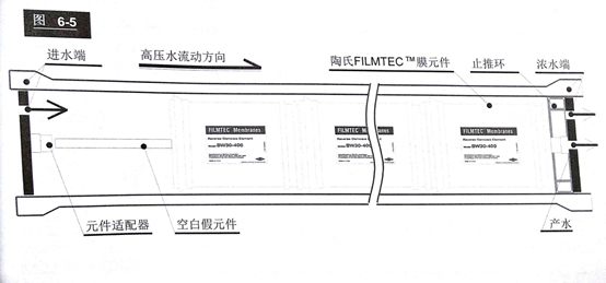 陶氏納濾膜