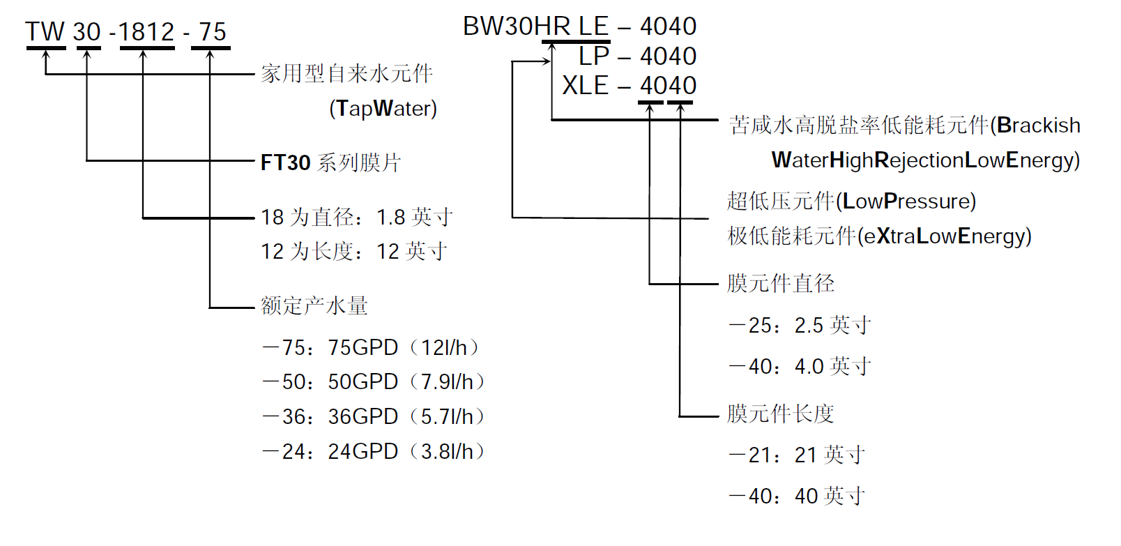 美國陶氏膜名稱怎么解讀