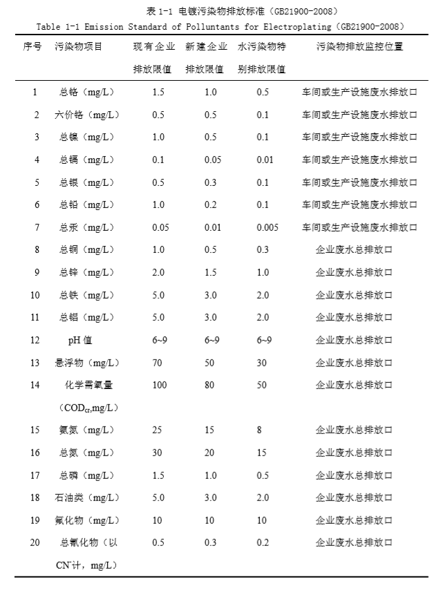 佛山電鍍廢水處理設(shè)備廠家