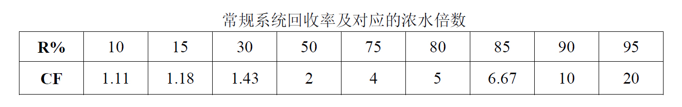 回收率計算公式