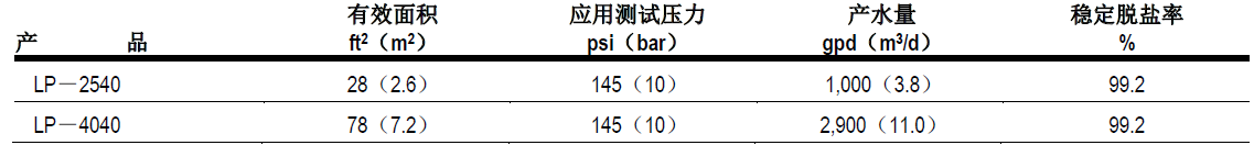 陶氏超低壓反滲透膜有哪些型號