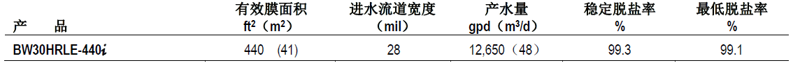 陶氏八英寸高脫鹽率低能耗反滲透膜