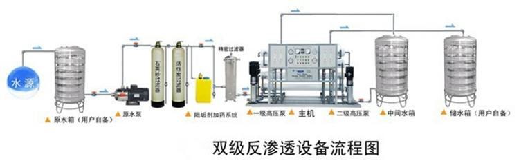 二級反滲透設備工藝流程圖