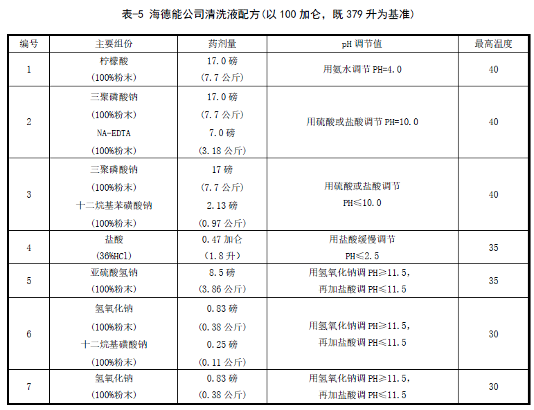 海德能反滲透莫清洗液配置表