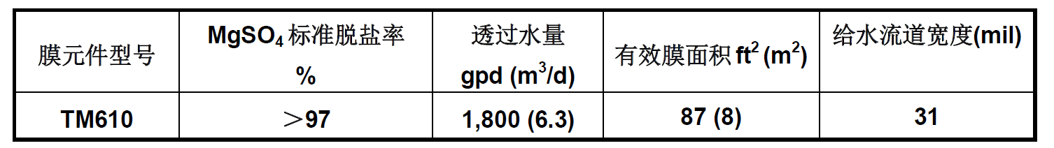 東麗反滲透膜TM610參數(shù)表