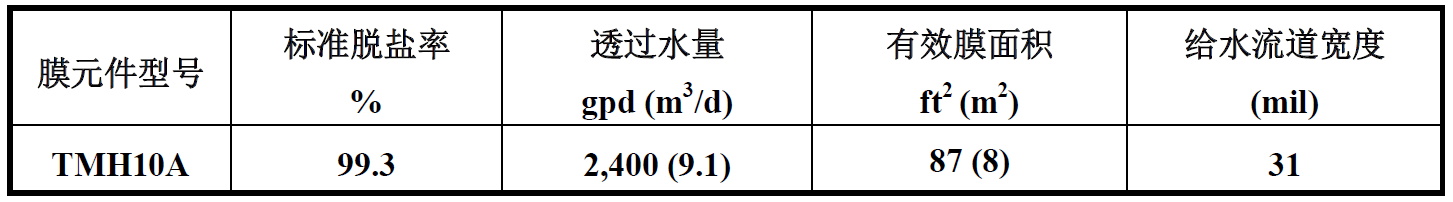 東麗反滲透膜TMH10A參數(shù)表