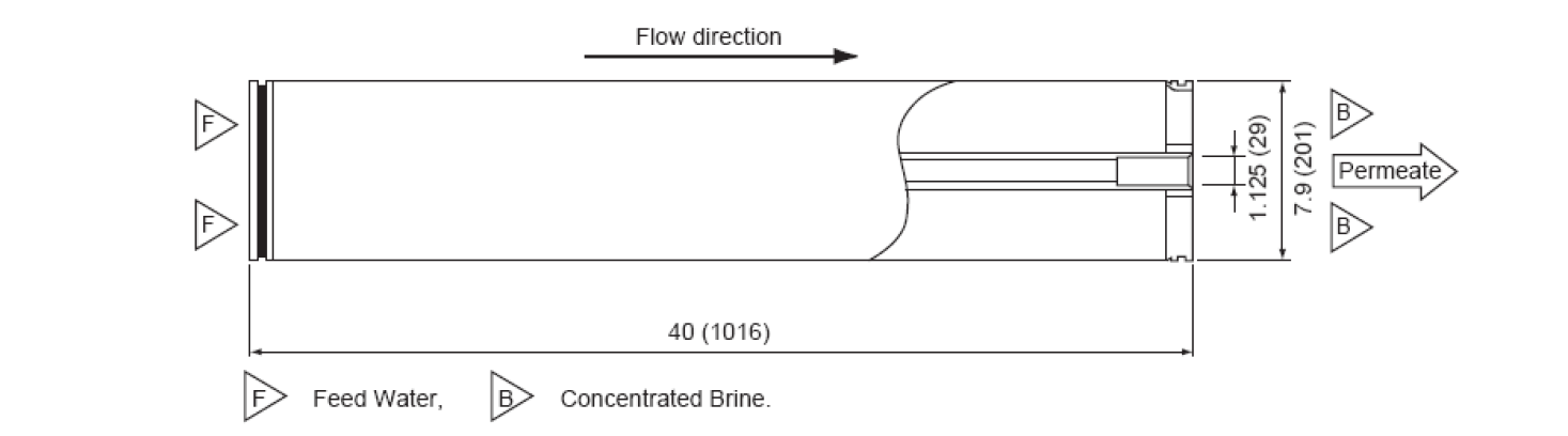 東麗反滲透膜TM720-370結(jié)構(gòu)圖