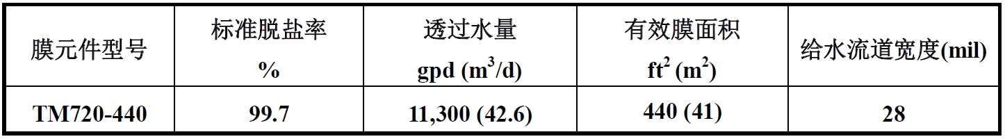 TM720-440反滲透膜參數(shù)表