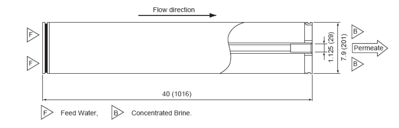 東麗反滲透膜TM720-440結構圖