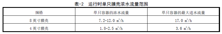 物流清洗反滲透膜流速