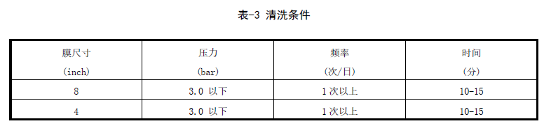 反滲透膜物理清洗條件