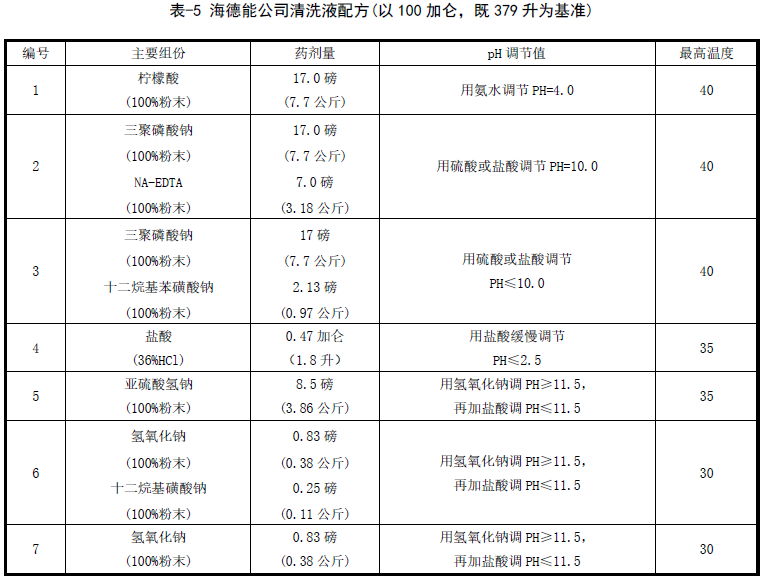 反滲透膜化學清洗液配方