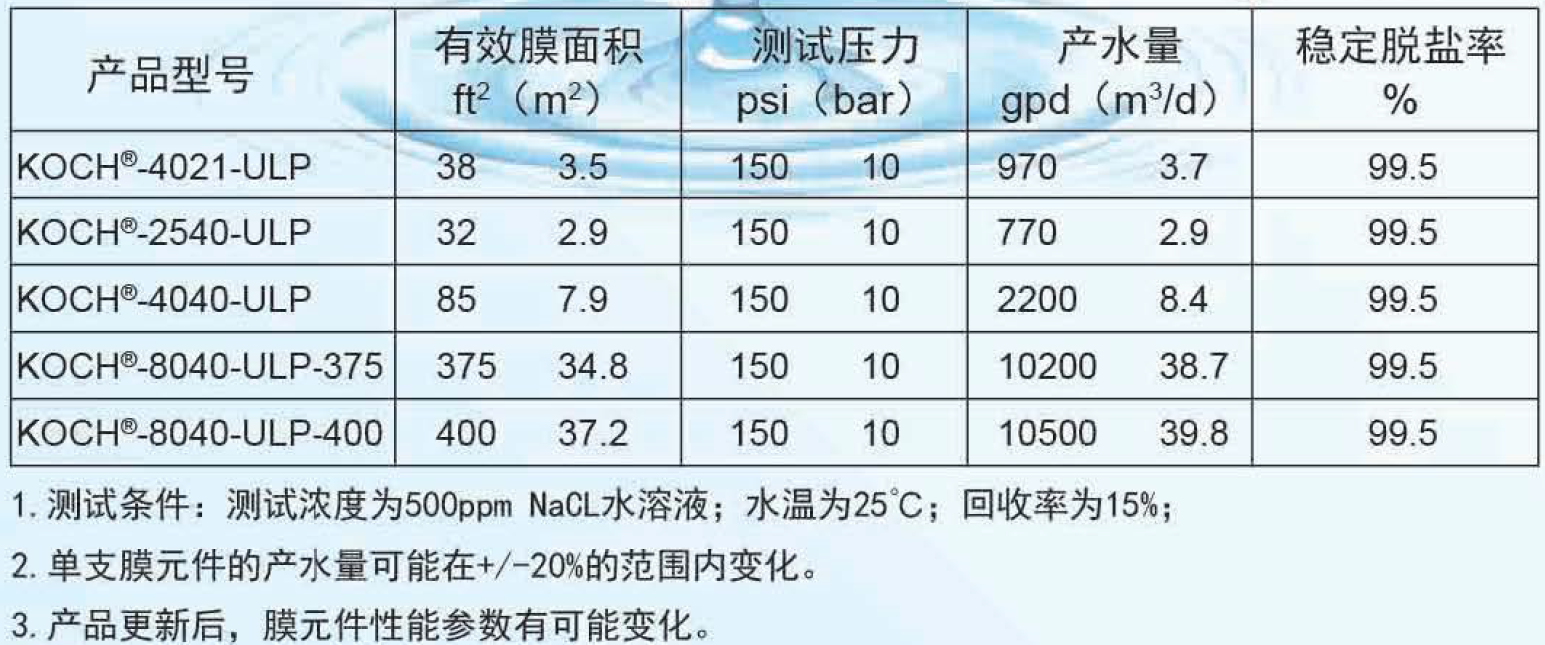 科氏TFC4040-ULP膜參數(shù)