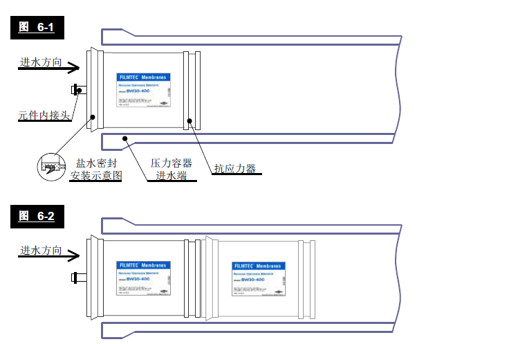 反滲透膜安裝示意圖