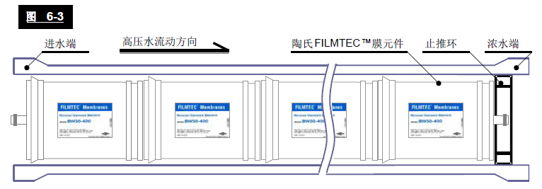 反滲透純水設(shè)備膜安裝示意圖