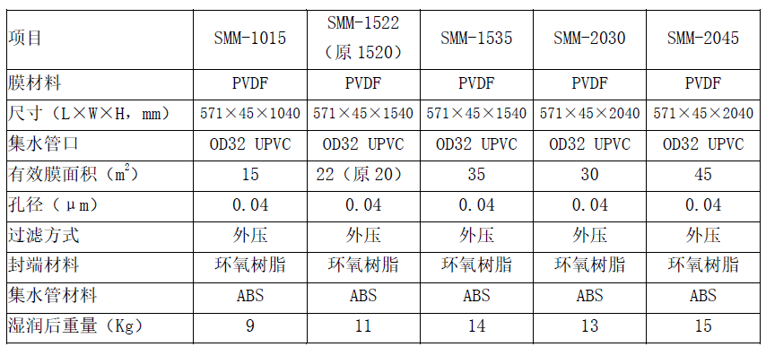 美能MBR膜規(guī)格型號表