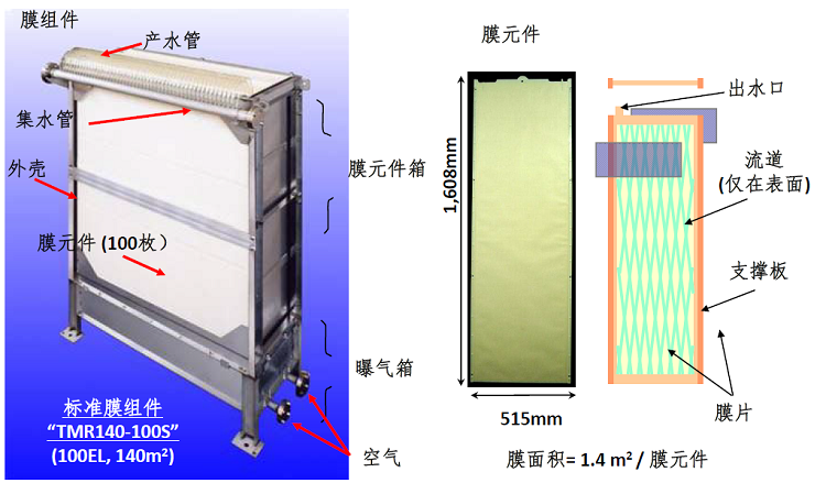 東麗mbr膜結構圖