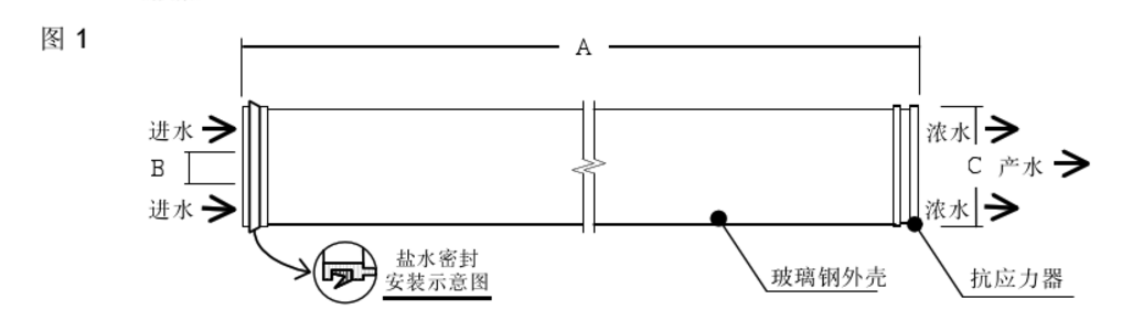 膜元件規(guī)格參數(shù)