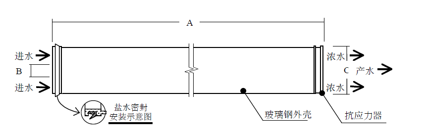 BW30-400產(chǎn)品規(guī)格表