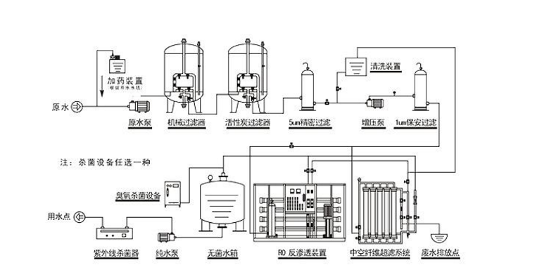 飲用水反滲透設備工藝流程圖