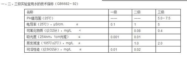 一級水和超純水的區(qū)別