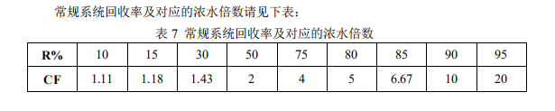 卷式超濾膜系統(tǒng)回收率