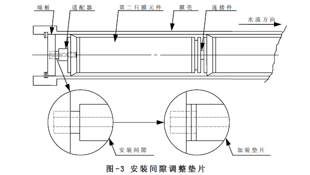 卷式反滲透膜元件怎么安裝-卷式ro膜安裝注意事項