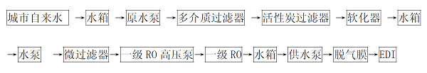 反滲透edi模塊工藝流程圖