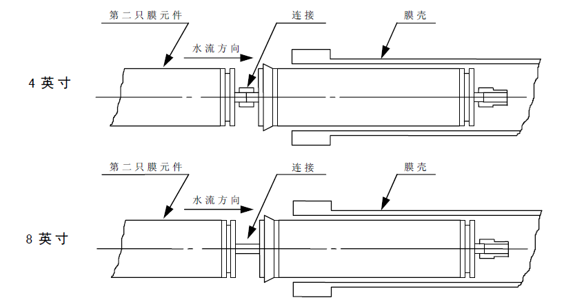 數(shù)只工業(yè)反滲透膜拆裝圖示