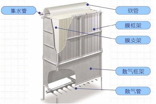 世界十大MBR膜品牌-藍膜