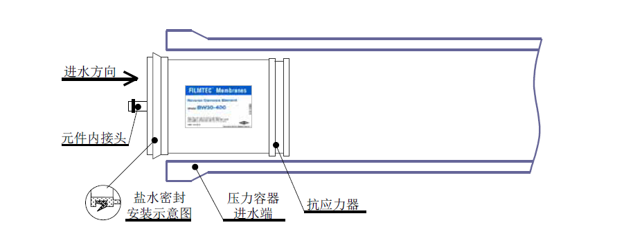 反滲透膜安裝示意圖