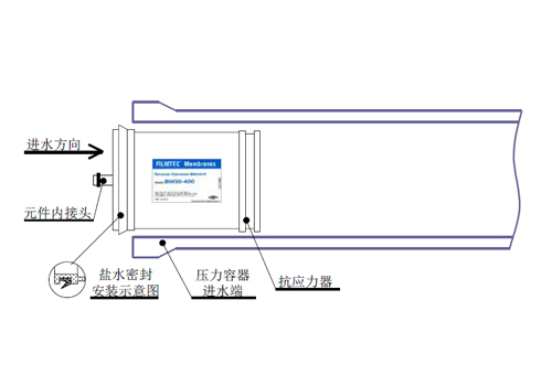 反滲透膜的安裝示意圖-藍膜