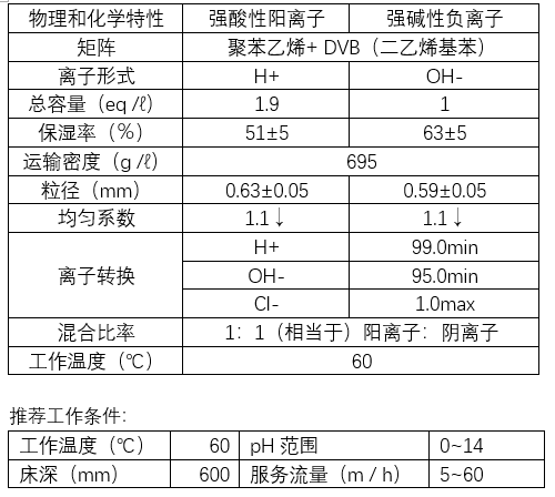 三養(yǎng)UPRM200U