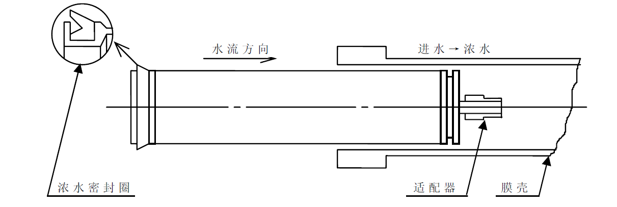 反滲透膜安裝操作教程