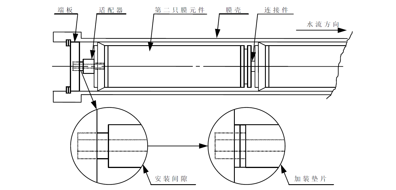 ro膜安裝調(diào)整墊片