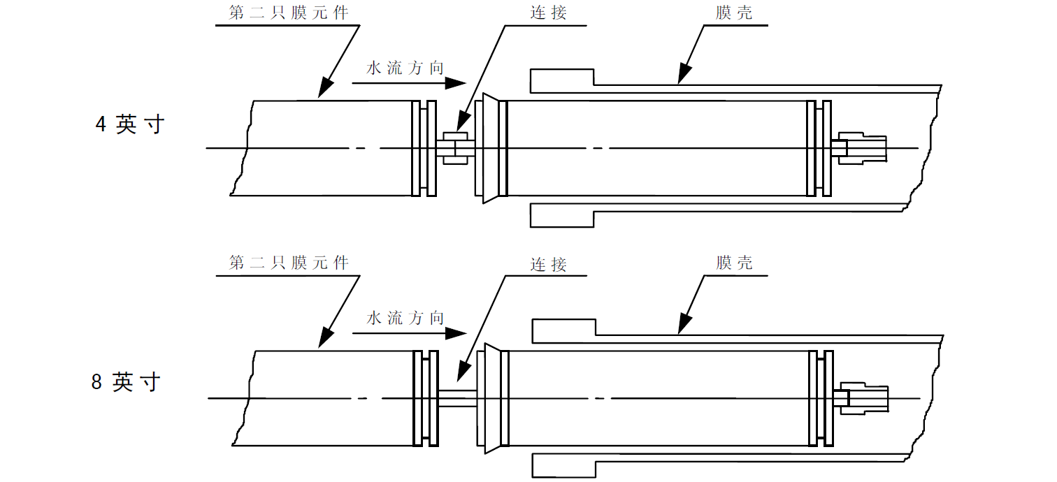 RO膜安裝操作