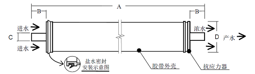 陶氏TW30-4040反滲透膜產(chǎn)品圖