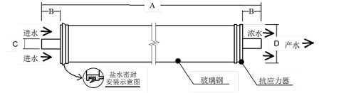 陶氏BW30-4040反滲透膜產(chǎn)品圖