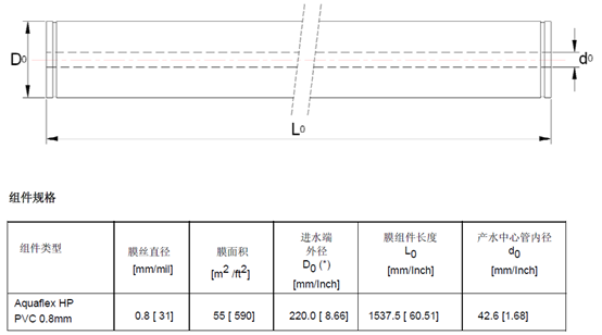 德國諾芮特Aquaflex 55超濾膜組件