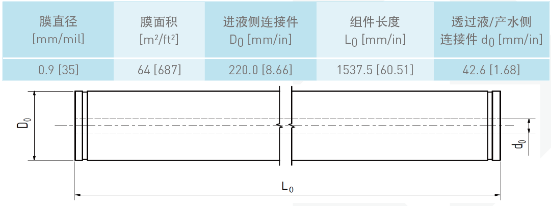 諾芮特Aquaflex 64超濾膜