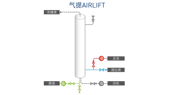 濱特爾Compact 33V