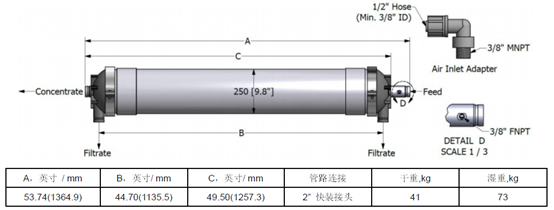 HYDRAcapMAX40超濾膜組件